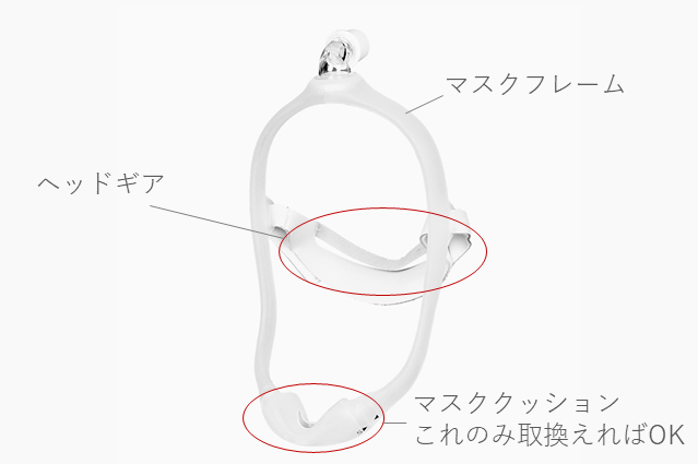 超定番 CPAPマスク ドリームウェア